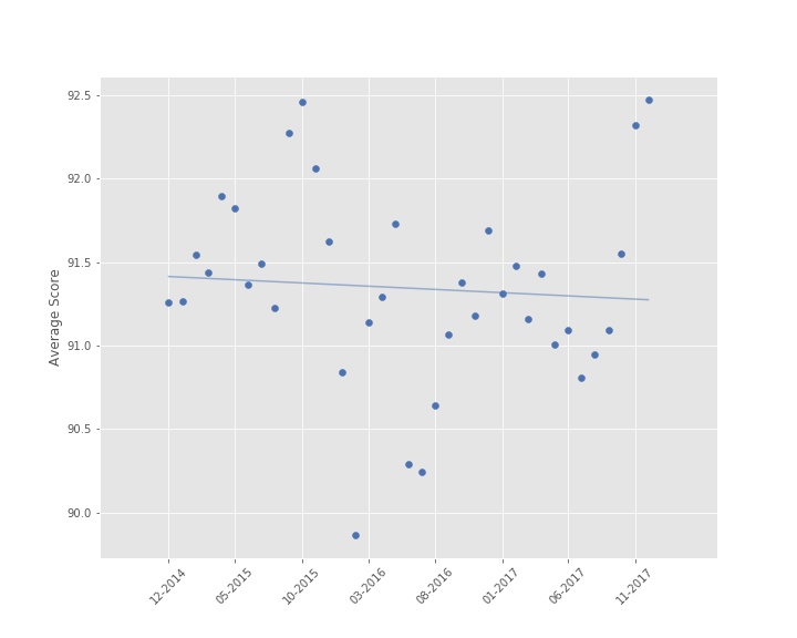 scores_regression